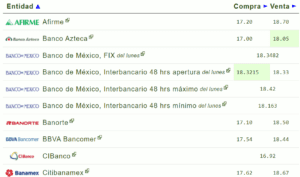 Tipo de cambio hoy 10 octubre: ¿Cuál es el precio del dólar?