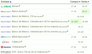 Tipo de cambio hoy 27 octubre: ¿Cuál es el precio del dólar?