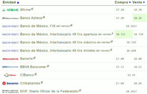 Tipo de cambio hoy 09 octubre: ¿Cuál es el precio del dólar?