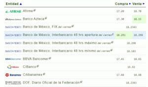 Tipo de cambio hoy 23 octubre: ¿Cuál es el precio del dólar?