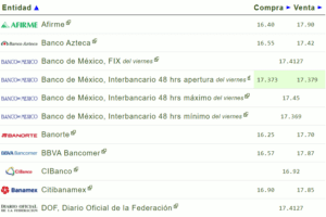 Tipo de cambio hoy 02 octubre: ¿Cuál es el precio del dólar?