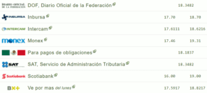 Tipo de cambio hoy 10 octubre: ¿Cuál es el precio del dólar?