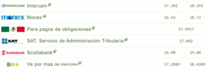 Tipo de cambio hoy 12 octubre: ¿Cuál es el precio del dólar?