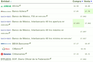 Tipo de cambio hoy 12 octubre: ¿Cuál es el precio del dólar?