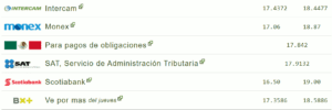 ¿Cuál es el precio del dólar? Esta es toda la información financiera que debes saber este viernes 13 de octubre, así se encuentran las divisas 