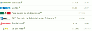 Tipo de cambio hoy 16 octubre: ¿Cuál es el precio del dólar?