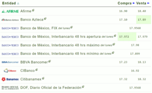 Tipo de cambio hoy 17 octubre: ¿Cuál es el precio del dólar?