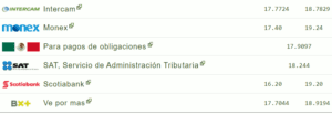 Tipo de cambio hoy 19 octubre: ¿Cuál es el precio del dólar?