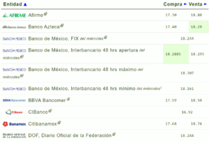 Tipo de cambio hoy 19 octubre: ¿Cuál es el precio del dólar?