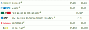 Tipo de cambio hoy 03 octubre: ¿Cuál es el precio del dólar?