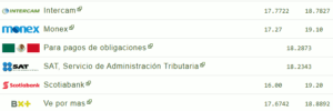 Tipo de cambio hoy 23 octubre: ¿Cuál es el precio del dólar?