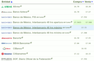 Tipo de cambio hoy 03 octubre: ¿Cuál es el precio del dólar?