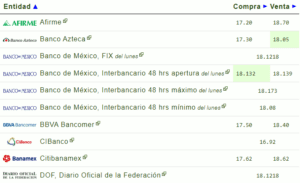 Tipo de cambio hoy 24 octubre: ¿Cuál es el precio del dólar?