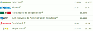 Tipo de cambio hoy 24 octubre: ¿Cuál es el precio del dólar?