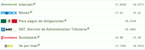 Tipo de cambio hoy 25 octubre: ¿Cuál es el precio del dólar?