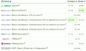 Tipo de cambio hoy 25 octubre: ¿Cuál es el precio del dólar?