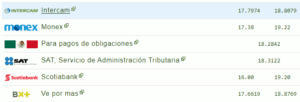 Tipo de cambio hoy 26 octubre: ¿Cuál es el precio del dólar?