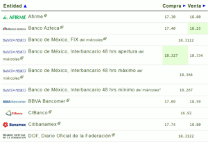 Tipo de cambio hoy 26 octubre: ¿Cuál es el precio del dólar?