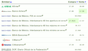 Tipo de cambio hoy 16 octubre: ¿Cuál es el precio del dólar?