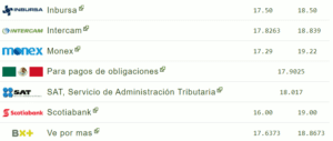 Tipo de cambio hoy 06 octubre: ¿Cuál es el precio del dólar?