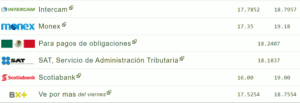 Tipo de cambio hoy 09 octubre: ¿Cuál es el precio del dólar?