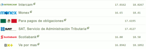 Tipo de cambio hoy 02 octubre: ¿Cuál es el precio del dólar?