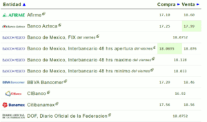 Tipo de cambio hoy 30 octubre: ¿Cuál es el precio del dólar?