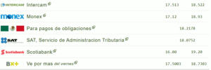 Tipo de cambio hoy 30 octubre: ¿Cuál es el precio del dólar?