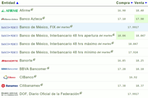 Tipo de cambio hoy 11 octubre: ¿Cuál es el precio del dólar?