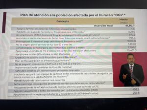 Apoyos para plan de reconstrucción de Acapulco serán de más de 61 mil mdp 