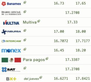 Dólar precio