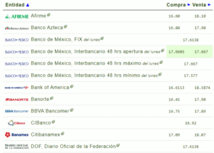 Tipo de cambio hoy 14 noviembre: ¿Cuál es el precio del dólar?