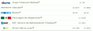 Tipo de cambio hoy 15 noviembre: ¿Cuál es el precio del dólar?