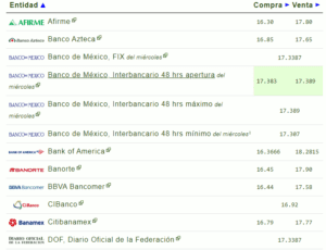 Tipo de cambio hoy 16 noviembre: ¿Cuál es el precio del dólar?