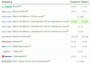 Tipo de cambio hoy 22 noviembre: ¿Cuál es el precio del dólar?