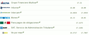 Tipo de cambio hoy 22 noviembre: ¿Cuál es el precio del dólar?