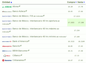 Tipo de cambio hoy 23 noviembre: ¿Cuál es el precio del dólar?