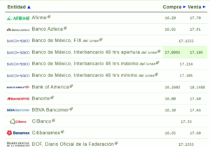 Tipo de cambio hoy 28 noviembre: ¿Cuál es el precio del dólar?