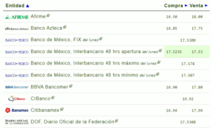 Tipo de cambio hoy 07 noviembre: ¿Cuál es el precio del dólar?