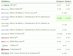  Tipo de cambio hoy 09 noviembre: ¿Cuál es el precio del dólar? 