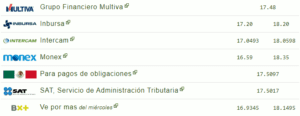  Tipo de cambio hoy 09 noviembre: ¿Cuál es el precio del dólar? 