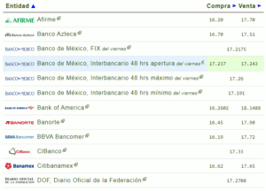 Tipo de cambio hoy 20 noviembre: ¿Cuál es el precio del dólar?