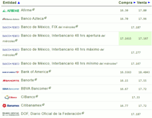 Tipo de cambio hoy 30 noviembre: ¿Cuál es el precio del dólar?