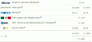 Tipo de cambio hoy 30 noviembre: ¿Cuál es el precio del dólar?