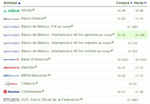 Tipo de cambio hoy 08 noviembre: ¿Cuál es el precio del dólar?