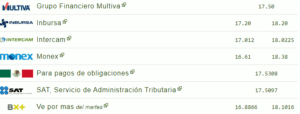 Tipo de cambio hoy 08 noviembre: ¿Cuál es el precio del dólar?