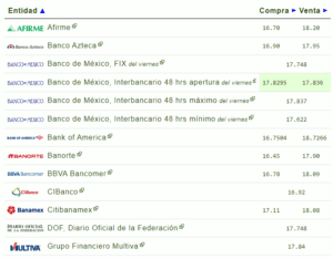 Tipo de cambio hoy 13 noviembre: ¿Cuál es el precio del dólar?