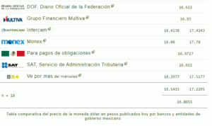 Tipo de cambio hoy 28 diciembre: ¿Cuál es el precio del dólar?