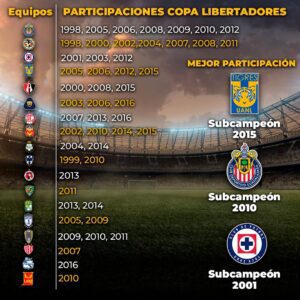 FIFA y Concacaf niegan permiso a Mexico para jugar Copa Libertadores 1