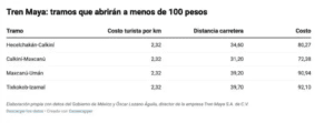 Venta de Boletos desde 80 pesos para el Tren Maya Inicia en Enero